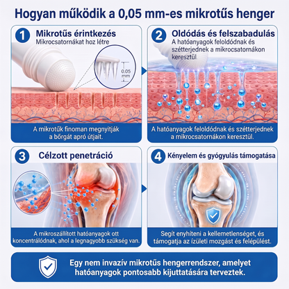 OFICIÁLNÍ E-SHOP | DR.HONOR® Mikrojehličkový roll-on 0,05 mm s rychlým účinkem pro úlevu od bolesti kloubů a kostí 🦴